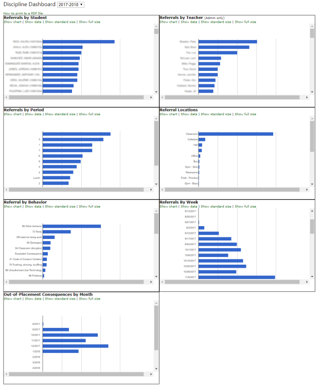 Behavior dashboard