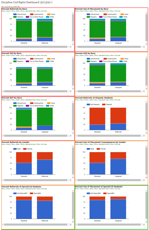 Civil rights dashboard